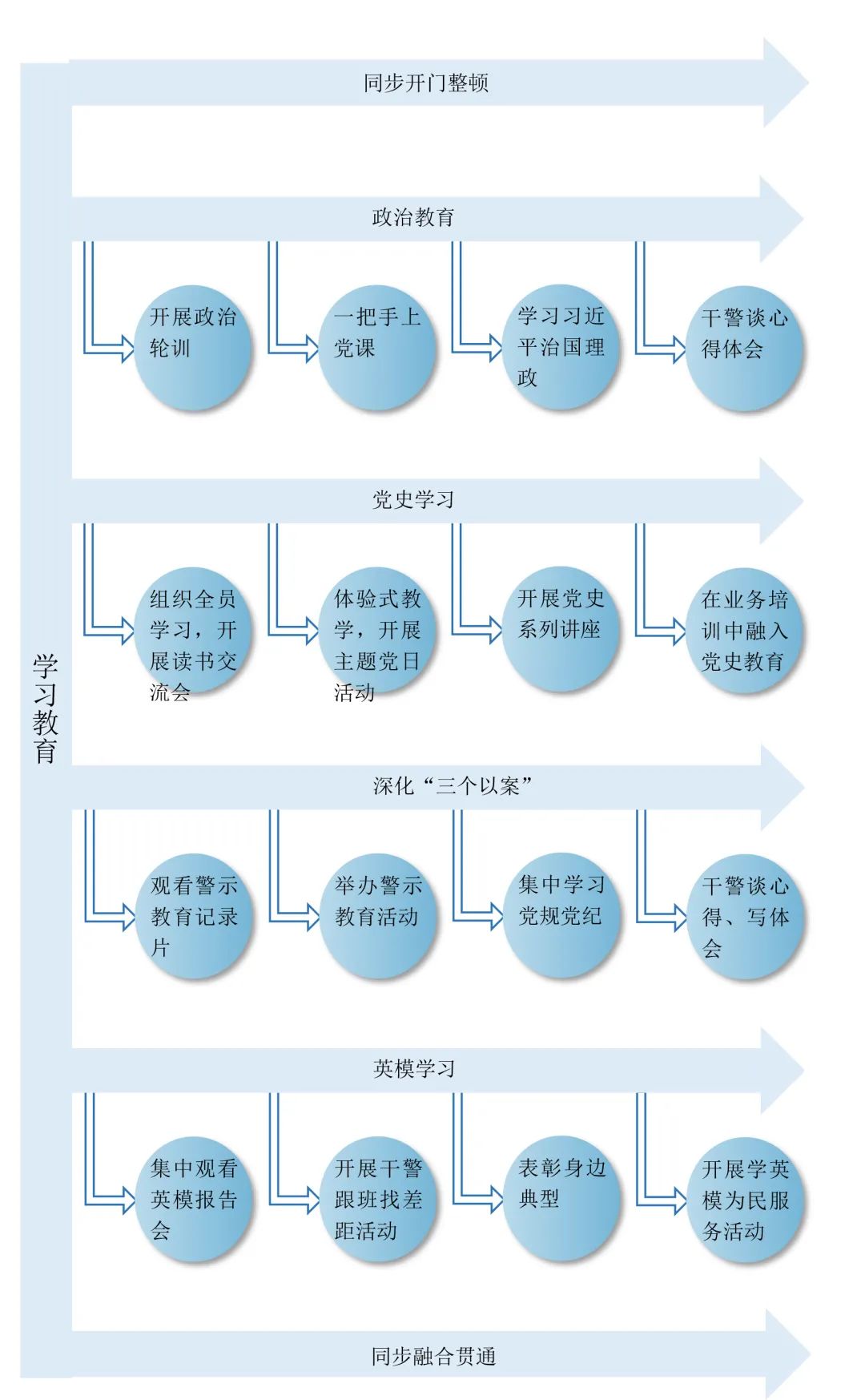 <第3227期>【教育整頓】請收藏！安徽省檢察院畫出“學(xué)習(xí)教育”路線圖