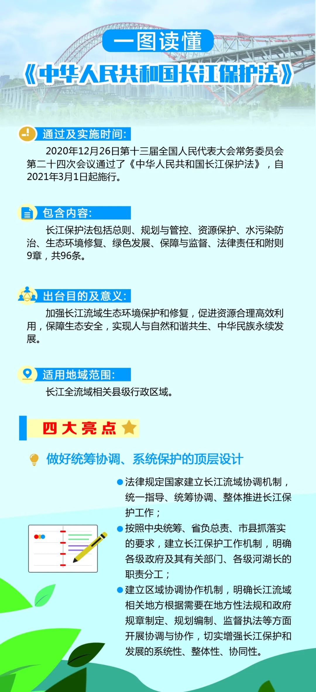 《長江保護(hù)法》宣傳周 | 一圖讀懂長江保護(hù)法